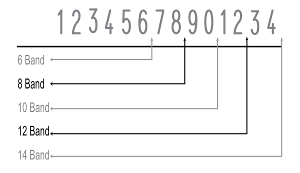 alphanumeric stamp layout