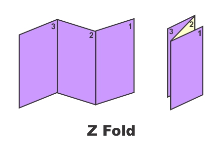 z fold